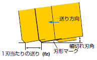 例題