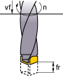 Example