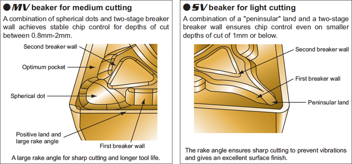 Features of MV•SV breaker