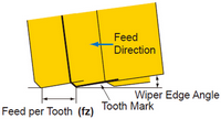 Example