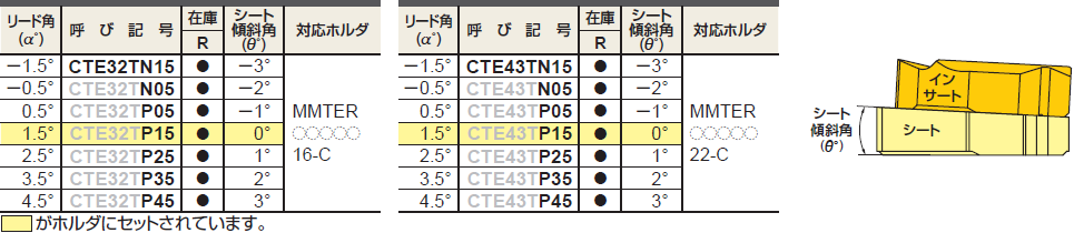 外径用