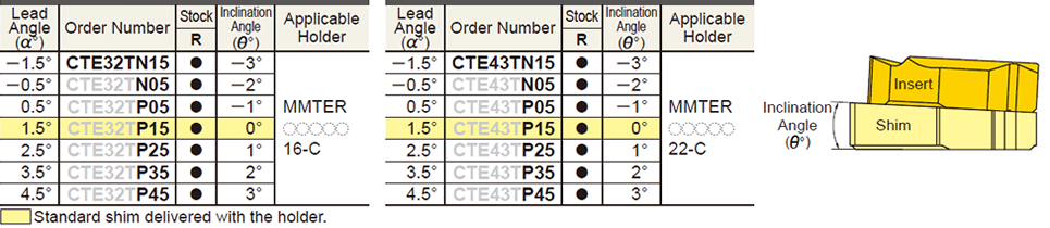 External Threading