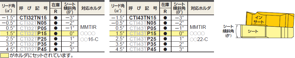 内径用