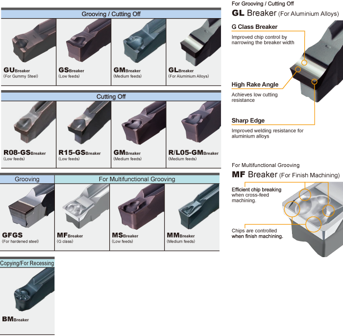 GY Series