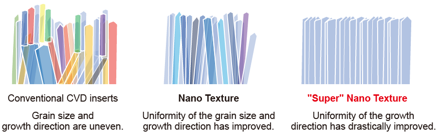 "Super" Nano Texture Technology