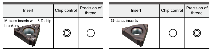 Insert Selection