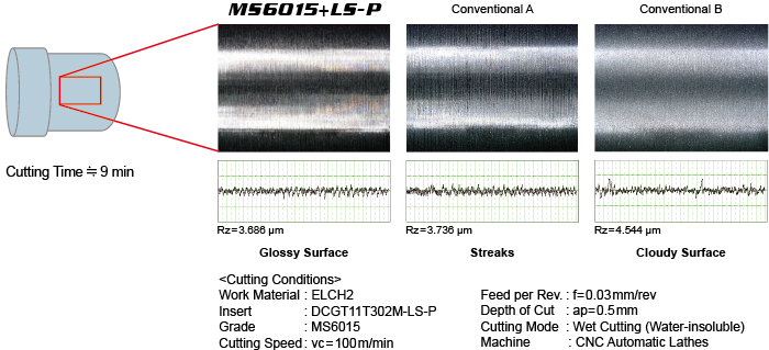 Cutting Performance