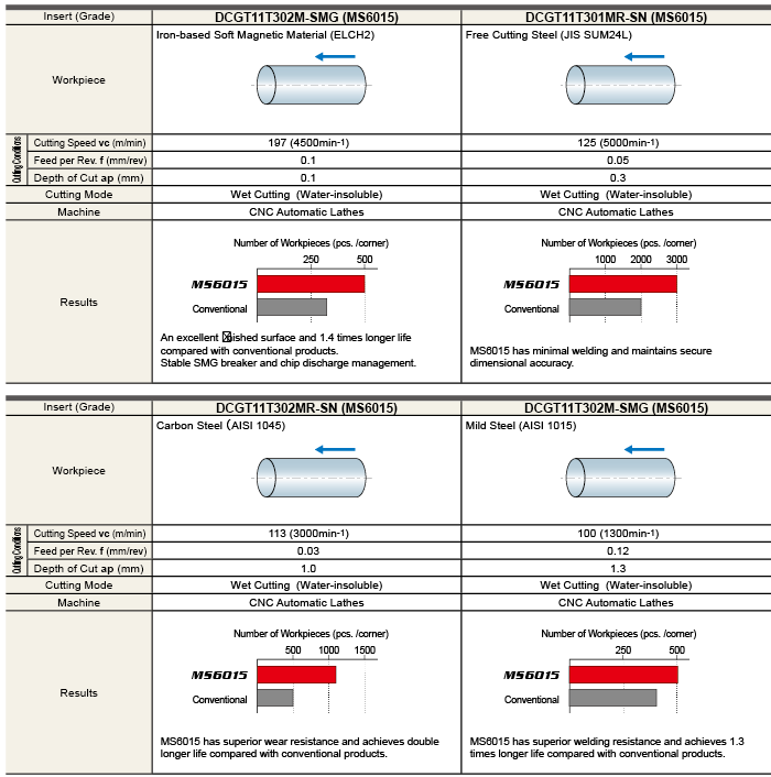 Application Example