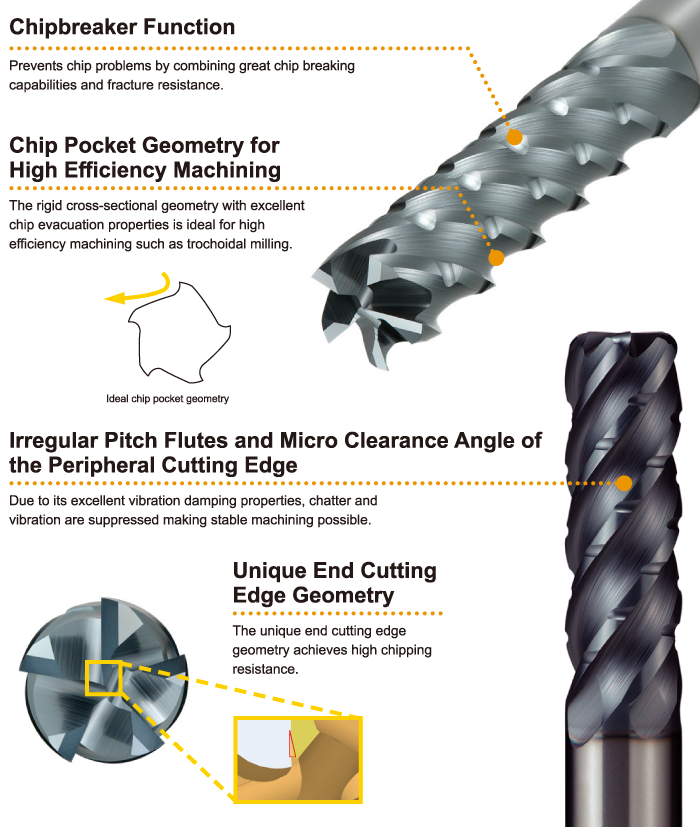 End mill, 5 flute, Irregular pitch flutes, Chipbreaker
