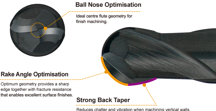 Ball nose, 2 Flute, Long neck VFR2XLB
