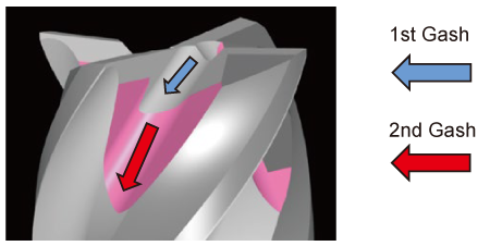 1. Secondary Gash